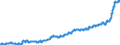 Maßeinheit: Harmonisierter Verbraucherpreisindex, 2015=100 / Saisonbereinigung: Unbereinigte Daten (d.h. weder saisonbereinigte noch kalenderbereinigte Daten) / Indikator: HVPI - Nahrungsmittel und alkoholfreie Getränke / Geopolitische Meldeeinheit: Deutschland