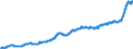 Maßeinheit: Harmonisierter Verbraucherpreisindex, 2015=100 / Saisonbereinigung: Unbereinigte Daten (d.h. weder saisonbereinigte noch kalenderbereinigte Daten) / Indikator: HVPI - Nahrungsmittel und alkoholfreie Getränke / Geopolitische Meldeeinheit: Estland