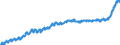 Maßeinheit: Harmonisierter Verbraucherpreisindex, 2015=100 / Saisonbereinigung: Unbereinigte Daten (d.h. weder saisonbereinigte noch kalenderbereinigte Daten) / Indikator: HVPI - Nahrungsmittel und alkoholfreie Getränke / Geopolitische Meldeeinheit: Griechenland