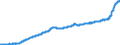 Maßeinheit: Harmonisierter Verbraucherpreisindex, 2015=100 / Saisonbereinigung: Unbereinigte Daten (d.h. weder saisonbereinigte noch kalenderbereinigte Daten) / Indikator: HVPI - Nahrungsmittel und alkoholfreie Getränke / Geopolitische Meldeeinheit: Spanien