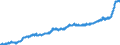 Maßeinheit: Harmonisierter Verbraucherpreisindex, 2015=100 / Saisonbereinigung: Unbereinigte Daten (d.h. weder saisonbereinigte noch kalenderbereinigte Daten) / Indikator: HVPI - Nahrungsmittel und alkoholfreie Getränke / Geopolitische Meldeeinheit: Frankreich