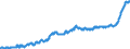 Unit of measure: Harmonized consumer price index, 2015=100 / Seasonal adjustment: Unadjusted data (i.e. neither seasonally adjusted nor calendar adjusted data) / Indicator: HICP - Food and non alcoholic beverages / Geopolitical entity (reporting): Croatia