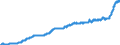 Maßeinheit: Harmonisierter Verbraucherpreisindex, 2015=100 / Saisonbereinigung: Unbereinigte Daten (d.h. weder saisonbereinigte noch kalenderbereinigte Daten) / Indikator: HVPI - Nahrungsmittel und alkoholfreie Getränke / Geopolitische Meldeeinheit: Italien