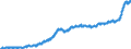 Maßeinheit: Harmonisierter Verbraucherpreisindex, 2015=100 / Saisonbereinigung: Unbereinigte Daten (d.h. weder saisonbereinigte noch kalenderbereinigte Daten) / Indikator: HVPI - Nahrungsmittel und alkoholfreie Getränke / Geopolitische Meldeeinheit: Lettland