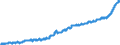 Maßeinheit: Harmonisierter Verbraucherpreisindex, 2015=100 / Saisonbereinigung: Unbereinigte Daten (d.h. weder saisonbereinigte noch kalenderbereinigte Daten) / Indikator: HVPI - Nahrungsmittel und alkoholfreie Getränke / Geopolitische Meldeeinheit: Malta