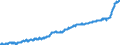 Maßeinheit: Harmonisierter Verbraucherpreisindex, 2015=100 / Saisonbereinigung: Unbereinigte Daten (d.h. weder saisonbereinigte noch kalenderbereinigte Daten) / Indikator: HVPI - Nahrungsmittel und alkoholfreie Getränke / Geopolitische Meldeeinheit: Österreich