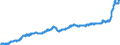 Maßeinheit: Harmonisierter Verbraucherpreisindex, 2015=100 / Saisonbereinigung: Unbereinigte Daten (d.h. weder saisonbereinigte noch kalenderbereinigte Daten) / Indikator: HVPI - Nahrungsmittel und alkoholfreie Getränke / Geopolitische Meldeeinheit: Portugal