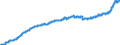 Maßeinheit: Harmonisierter Verbraucherpreisindex, 2015=100 / Saisonbereinigung: Unbereinigte Daten (d.h. weder saisonbereinigte noch kalenderbereinigte Daten) / Indikator: HVPI - Nahrungsmittel und alkoholfreie Getränke / Geopolitische Meldeeinheit: Rumänien