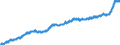 Maßeinheit: Harmonisierter Verbraucherpreisindex, 2015=100 / Saisonbereinigung: Unbereinigte Daten (d.h. weder saisonbereinigte noch kalenderbereinigte Daten) / Indikator: HVPI - Nahrungsmittel und alkoholfreie Getränke / Geopolitische Meldeeinheit: Slowenien