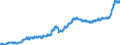 Unit of measure: Harmonized consumer price index, 2015=100 / Seasonal adjustment: Unadjusted data (i.e. neither seasonally adjusted nor calendar adjusted data) / Indicator: HICP - Food and non alcoholic beverages / Geopolitical entity (reporting): Finland