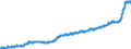 Maßeinheit: Harmonisierter Verbraucherpreisindex, 2015=100 / Saisonbereinigung: Unbereinigte Daten (d.h. weder saisonbereinigte noch kalenderbereinigte Daten) / Indikator: HVPI - Nahrungsmittel und alkoholfreie Getränke / Geopolitische Meldeeinheit: Schweden