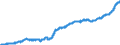 Unit of measure: Harmonized consumer price index, 2015=100 / Seasonal adjustment: Unadjusted data (i.e. neither seasonally adjusted nor calendar adjusted data) / Indicator: HICP - Food and non alcoholic beverages / Geopolitical entity (reporting): Iceland