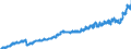 Unit of measure: Harmonized consumer price index, 2015=100 / Seasonal adjustment: Unadjusted data (i.e. neither seasonally adjusted nor calendar adjusted data) / Indicator: HICP - Food and non alcoholic beverages / Geopolitical entity (reporting): Norway