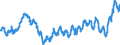 Maßeinheit: Harmonisierter Verbraucherpreisindex, 2015=100 / Saisonbereinigung: Unbereinigte Daten (d.h. weder saisonbereinigte noch kalenderbereinigte Daten) / Indikator: HVPI - Nahrungsmittel und alkoholfreie Getränke / Geopolitische Meldeeinheit: Schweiz