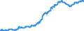 Unit of measure: Harmonized consumer price index, 2015=100 / Seasonal adjustment: Unadjusted data (i.e. neither seasonally adjusted nor calendar adjusted data) / Indicator: HICP - Food and non alcoholic beverages / Geopolitical entity (reporting): United Kingdom