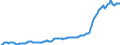 Maßeinheit: Harmonisierter Verbraucherpreisindex, 2015=100 / Saisonbereinigung: Unbereinigte Daten (d.h. weder saisonbereinigte noch kalenderbereinigte Daten) / Indikator: HVPI - Nahrungsmittel und alkoholfreie Getränke / Geopolitische Meldeeinheit: Montenegro