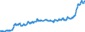 Maßeinheit: Harmonisierter Verbraucherpreisindex, 2015=100 / Saisonbereinigung: Unbereinigte Daten (d.h. weder saisonbereinigte noch kalenderbereinigte Daten) / Indikator: HVPI - Nahrungsmittel und alkoholfreie Getränke / Geopolitische Meldeeinheit: Nordmazedonien