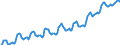 Unit of measure: Harmonized consumer price index, 2015=100 / Seasonal adjustment: Unadjusted data (i.e. neither seasonally adjusted nor calendar adjusted data) / Indicator: HICP - Food and non alcoholic beverages / Geopolitical entity (reporting): Albania