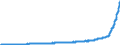 Maßeinheit: Harmonisierter Verbraucherpreisindex, 2015=100 / Saisonbereinigung: Unbereinigte Daten (d.h. weder saisonbereinigte noch kalenderbereinigte Daten) / Indikator: HVPI - Nahrungsmittel und alkoholfreie Getränke / Geopolitische Meldeeinheit: Türkei