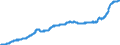 Maßeinheit: Harmonisierter Verbraucherpreisindex, 2015=100 / Saisonbereinigung: Unbereinigte Daten (d.h. weder saisonbereinigte noch kalenderbereinigte Daten) / Indikator: HVPI - Nahrungsmittel und alkoholfreie Getränke / Geopolitische Meldeeinheit: Vereinigte Staaten