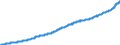 Maßeinheit: Harmonisierter Verbraucherpreisindex, 2015=100 / Saisonbereinigung: Unbereinigte Daten (d.h. weder saisonbereinigte noch kalenderbereinigte Daten) / Indikator: HVPI - Alkoholische Getränke und Tabakwaren / Geopolitische Meldeeinheit: Europäische Union (EU6-1958, EU9-1973, EU10-1981, EU12-1986, EU15-1995, EU25-2004, EU27-2007, EU28-2013, EU27-2020)