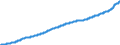 Maßeinheit: Harmonisierter Verbraucherpreisindex, 2015=100 / Saisonbereinigung: Unbereinigte Daten (d.h. weder saisonbereinigte noch kalenderbereinigte Daten) / Indikator: HVPI - Alkoholische Getränke und Tabakwaren / Geopolitische Meldeeinheit: Europäische Union - 27 Länder (ab 2020)