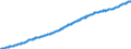 Maßeinheit: Harmonisierter Verbraucherpreisindex, 2015=100 / Saisonbereinigung: Unbereinigte Daten (d.h. weder saisonbereinigte noch kalenderbereinigte Daten) / Indikator: HVPI - Alkoholische Getränke und Tabakwaren / Geopolitische Meldeeinheit: Europäische Union - 28 Länder (2013-2020)