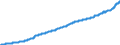 Maßeinheit: Harmonisierter Verbraucherpreisindex, 2015=100 / Saisonbereinigung: Unbereinigte Daten (d.h. weder saisonbereinigte noch kalenderbereinigte Daten) / Indikator: HVPI - Alkoholische Getränke und Tabakwaren / Geopolitische Meldeeinheit: Euroraum (EA11-1999, EA12-2001, EA13-2007, EA15-2008, EA16-2009, EA17-2011, EA18-2014, EA19-2015, EA20-2023)