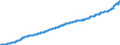 Maßeinheit: Harmonisierter Verbraucherpreisindex, 2015=100 / Saisonbereinigung: Unbereinigte Daten (d.h. weder saisonbereinigte noch kalenderbereinigte Daten) / Indikator: HVPI - Alkoholische Getränke und Tabakwaren / Geopolitische Meldeeinheit: Euroraum - 20 Länder (ab 2023)