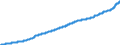 Maßeinheit: Harmonisierter Verbraucherpreisindex, 2015=100 / Saisonbereinigung: Unbereinigte Daten (d.h. weder saisonbereinigte noch kalenderbereinigte Daten) / Indikator: HVPI - Alkoholische Getränke und Tabakwaren / Geopolitische Meldeeinheit: Euroraum - 19 Länder (2015-2022)