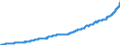 Maßeinheit: Harmonisierter Verbraucherpreisindex, 2015=100 / Saisonbereinigung: Unbereinigte Daten (d.h. weder saisonbereinigte noch kalenderbereinigte Daten) / Indikator: HVPI - Alkoholische Getränke und Tabakwaren / Geopolitische Meldeeinheit: Belgien