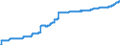 Unit of measure: Harmonized consumer price index, 2015=100 / Seasonal adjustment: Unadjusted data (i.e. neither seasonally adjusted nor calendar adjusted data) / Indicator: HICP - Alcoholic beverages and tobacco / Geopolitical entity (reporting): Bulgaria