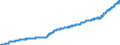 Maßeinheit: Harmonisierter Verbraucherpreisindex, 2015=100 / Saisonbereinigung: Unbereinigte Daten (d.h. weder saisonbereinigte noch kalenderbereinigte Daten) / Indikator: HVPI - Alkoholische Getränke und Tabakwaren / Geopolitische Meldeeinheit: Tschechien