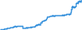 Maßeinheit: Harmonisierter Verbraucherpreisindex, 2015=100 / Saisonbereinigung: Unbereinigte Daten (d.h. weder saisonbereinigte noch kalenderbereinigte Daten) / Indikator: HVPI - Alkoholische Getränke und Tabakwaren / Geopolitische Meldeeinheit: Dänemark