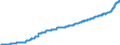 Maßeinheit: Harmonisierter Verbraucherpreisindex, 2015=100 / Saisonbereinigung: Unbereinigte Daten (d.h. weder saisonbereinigte noch kalenderbereinigte Daten) / Indikator: HVPI - Alkoholische Getränke und Tabakwaren / Geopolitische Meldeeinheit: Deutschland