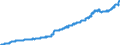 Maßeinheit: Harmonisierter Verbraucherpreisindex, 2015=100 / Saisonbereinigung: Unbereinigte Daten (d.h. weder saisonbereinigte noch kalenderbereinigte Daten) / Indikator: HVPI - Alkoholische Getränke und Tabakwaren / Geopolitische Meldeeinheit: Estland