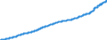 Unit of measure: Harmonized consumer price index, 2025=100 / Indicator: HICP - Alcoholic beverages, tobacco and narcotics / Geopolitical entity (reporting): European Union - 27 countries (from 2020)