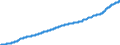 Unit of measure: Harmonized consumer price index, 2025=100 / Indicator: HICP - Alcoholic beverages, tobacco and narcotics / Geopolitical entity (reporting): Euro area – 20 countries (2023-2025)