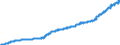 Unit of measure: Harmonized consumer price index, 2025=100 / Indicator: HICP - Alcoholic beverages, tobacco and narcotics / Geopolitical entity (reporting): Czechia