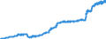 Unit of measure: Harmonized consumer price index, 2025=100 / Indicator: HICP - Alcoholic beverages, tobacco and narcotics / Geopolitical entity (reporting): Denmark