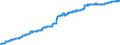 Unit of measure: Harmonized consumer price index, 2025=100 / Indicator: HICP - Alcoholic beverages, tobacco and narcotics / Geopolitical entity (reporting): Greece