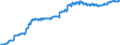 Unit of measure: Harmonized consumer price index, 2025=100 / Indicator: HICP - Alcoholic beverages, tobacco and narcotics / Geopolitical entity (reporting): Cyprus