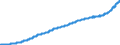 Unit of measure: Harmonized consumer price index, 2025=100 / Indicator: HICP - Alcoholic beverages, tobacco and narcotics / Geopolitical entity (reporting): Luxembourg