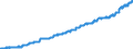 Unit of measure: Harmonized consumer price index, 2025=100 / Indicator: HICP - Alcoholic beverages, tobacco and narcotics / Geopolitical entity (reporting): Austria