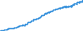 Unit of measure: Harmonized consumer price index, 2025=100 / Indicator: HICP - Alcoholic beverages, tobacco and narcotics / Geopolitical entity (reporting): Portugal