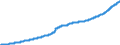 Unit of measure: Harmonized consumer price index, 2025=100 / Indicator: HICP - Alcoholic beverages, tobacco and narcotics / Geopolitical entity (reporting): Romania