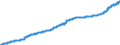 Unit of measure: Harmonized consumer price index, 2025=100 / Indicator: HICP - Alcoholic beverages, tobacco and narcotics / Geopolitical entity (reporting): Slovenia