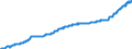 Unit of measure: Harmonized consumer price index, 2025=100 / Indicator: HICP - Alcoholic beverages, tobacco and narcotics / Geopolitical entity (reporting): Slovakia