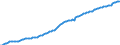 Unit of measure: Harmonized consumer price index, 2025=100 / Indicator: HICP - Alcoholic beverages, tobacco and narcotics / Geopolitical entity (reporting): European Economic Area (EEA18-1995, EEA28-2004, EEA30-2007, EEA31-2013, EEA30-2020)