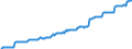 Unit of measure: Harmonized consumer price index, 2025=100 / Indicator: HICP - Alcoholic beverages, tobacco and narcotics / Geopolitical entity (reporting): Iceland